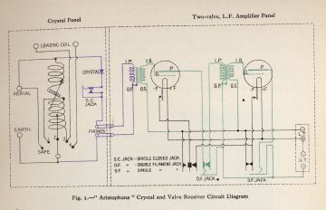 Aristophone Crystal Valve receiver schematic circuit diagram